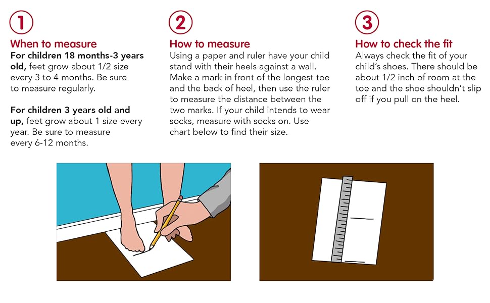 When to measure, how to measure, how to check the fit